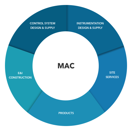 advantages-cirlce_532x527