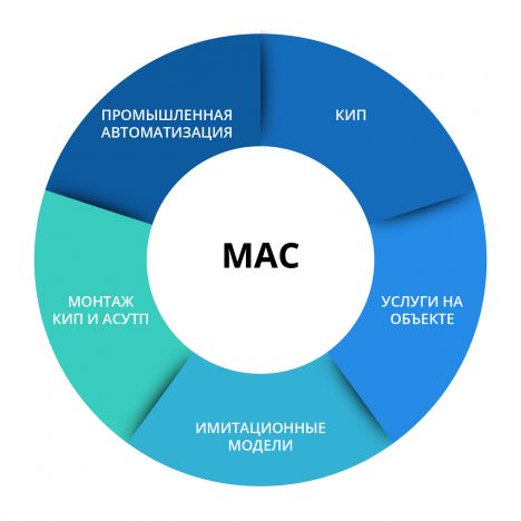 MAC Artboard_RUS-01