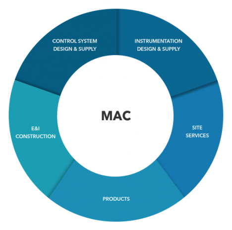 advantages-cirlce_532x527